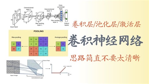 超级适合菜鸟的卷积神经网络原理与参数解读！3小时搞明白CNN从AlexNet→VGG→GoogLeNet→Resnet，卷积层、池化层、激活层.....