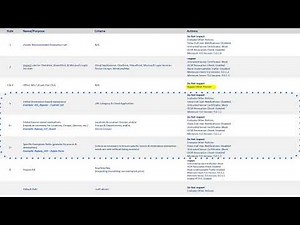 SSL Inspection - Ep 4 - Recommended Policy Model | Zscaler Product Optimization