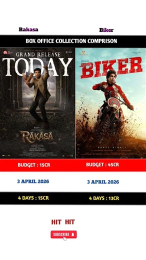 Rakasa vs Biker Movie 4 Days box office collection Comprison 🍿|#boxofficecollection |