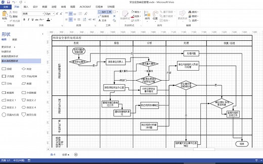 用 Visio 画出一个大型流程图（0基础入门向基础操作练习）