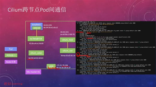 容器技术漫谈6-K8s网络观察-Cilium篇之三