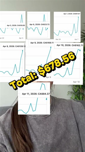 Investing What I Make on YouTube - 1 Month Update