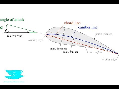 [Aero Fundamentals #16] Airfoil Nomenclature Explained