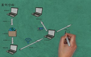 计算机病毒微课