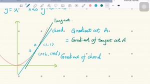 IG math 0580新增知识点讲解再续之differentiate:gradient of the curve