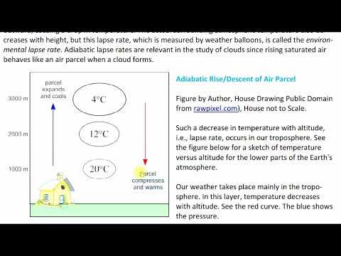 Lapse A. Introduction to the Adiabatic Lapse Rate Course