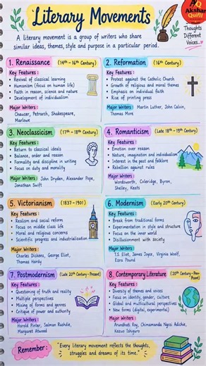 History of English Literature in One Shot 📚 | All Literary Movement Explained | UP TGT PGT #Shorts