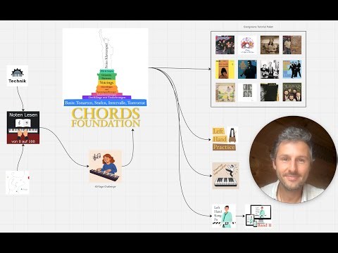This is how I would learn chords in 2026 | Piano Crane