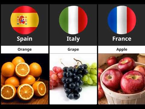 National Fruits of Different Countries 🌍