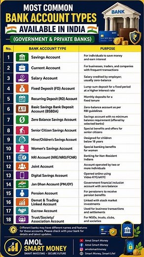Savings vs Current vs Salary vs FD vs RD | All Bank Account Types Explained