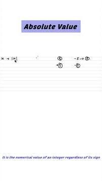 Absolute Value