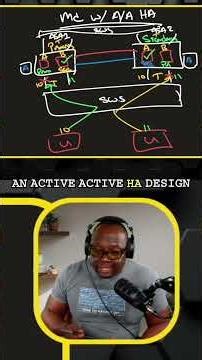 Active-Active HA vs. Cluster: Network Failover Explained #shorts