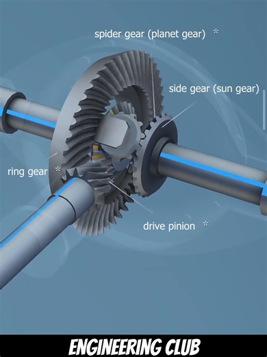 53K views · 857 reactions | Know How Does a Differential System Works in Vehicle  | Engineering Club | Facebook