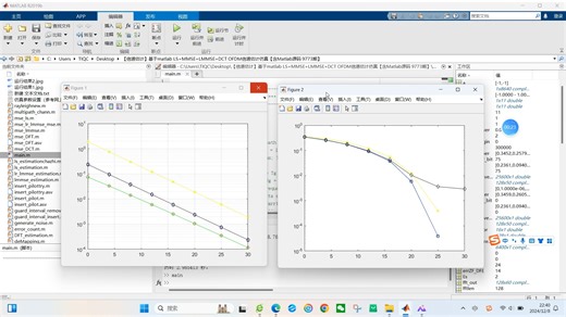 【信道估计】基于matlab LS+MMSE+LMMSE+DCT OFDM信道估计仿真【含Matlab源码 9773期】