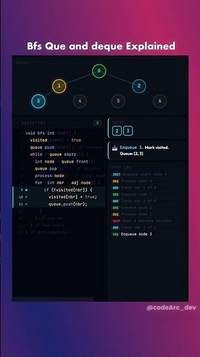 BFS step by step dry run| LeetCode | CodeArc