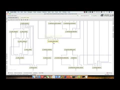 《Redis+SpringBoot一线互联网实战》 15·1 Spring与Redis通信的设计结构