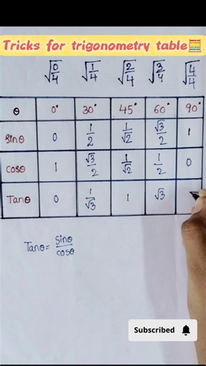 Tricks for trigonometry table🧮@KurapatiGayathri-g3j #math tricks#trigonometry#shorts