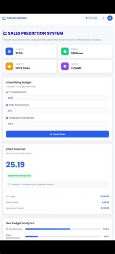 Sales Prediction Dashboard using Python with Machine Learning | Krishna Rajoo posted on the topic | LinkedIn