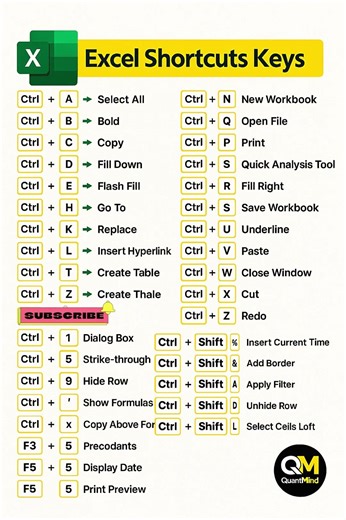 MS Excel Shortcut Keys | CTRL A to Z Shortcut Keys#Shorts #excel #excelshortcuts