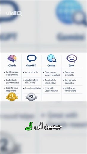 Top AI Tools for Article Writing: Ranked!