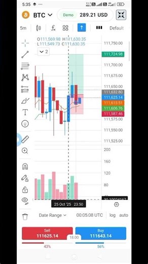 profit9$#TradingWithVivek #PriceActionBySunny #SmartTrader #ForexGuru #TechnicalSagar #TradingGuruji
