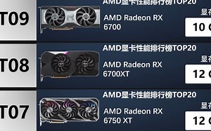 2023年：AMD显卡硬件性能排行榜！ (TOP20)