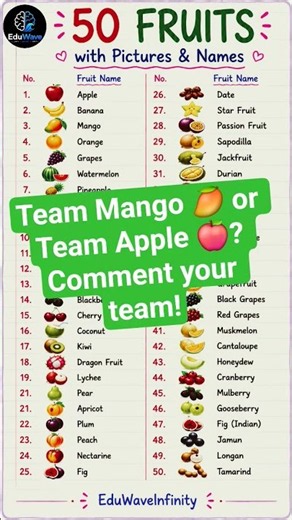 50 Fruits Name in English with Pictures🍎| Fruits Chart for Kids|Fruits Vocabulary| Learn Fruit Names