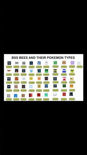 bee swarm simulator meme 142 #beeswarmsimulator #bee #bss #beesmas #roblox #gaming