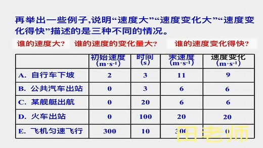加速度概念的讲解-----田老师讲物理