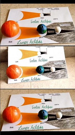 Solar Eclipse/Lunar Eclipse/Science Working Model/Science Project for Class 6,7,8 #scienceproject