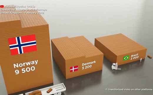 二战各国阵亡人数可视化