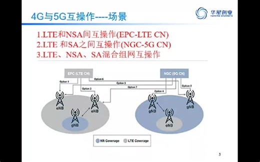 4G(LTE)与5G(NR)互操作培训--基础知识