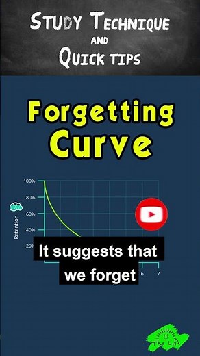 The Ebbinghaus Forgetting Curve: Successful Study Technique #study #education #students #life