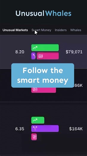 Unusual Predictions is LIVE! Track Unusual Trades in Prediction Markets