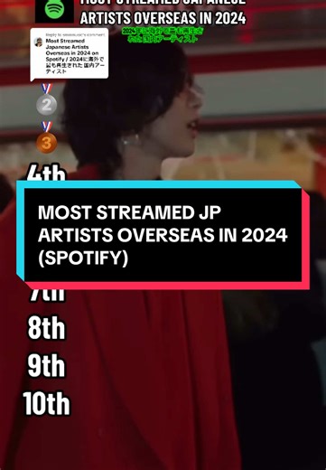 Most Streamed Japanese Artists Overseas in 2024
