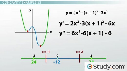 Finding Inflection Points and Concavity | Overview & Examples