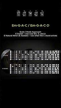 Epic Metal Ballad Guitar Backing Track | E Dorian & E Minor Modal Guitar Jam