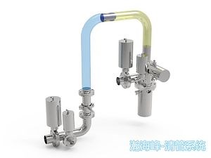 [Hot Item] Pigging System/Pigging Systems/ Pigging System of Beverage Industry/Pigging System of Pet Food Production Line/Pigging System of Dairy Industry