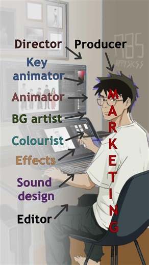 Do you believe that someone like me could start an animation studio and reach one million followers?