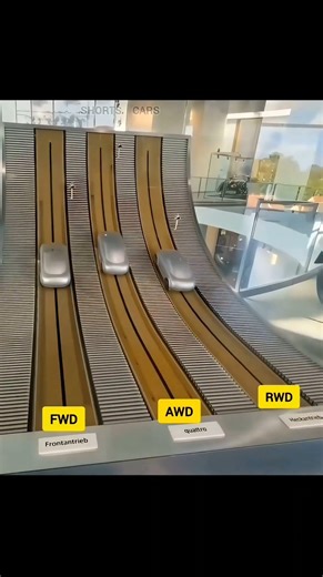 INSANE Ramp Test: FWD vs AWD vs RWD—Which One Grips First?
