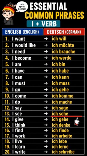 20 Essential German Ich Phrases 🇩🇪 | Beginner Vocabulary #shorts #germanpronunciation #deutschlernen