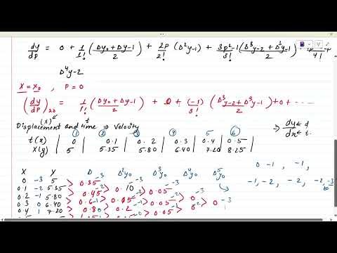 Central Difference Formula and Local Maxima and Minima. Numerical Differentiation.