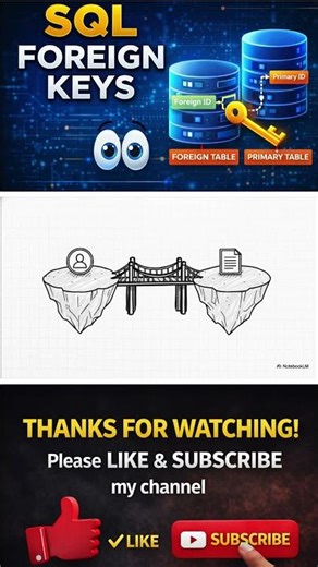 SQL| Foreign Keys | connecting two tables.