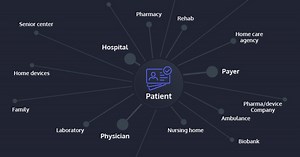 FHIRとは: 相互運用性の進化