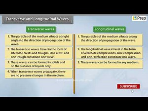 Transverse and Longitudinal Waves II | Waves | Physics | Class 11th | iPrep