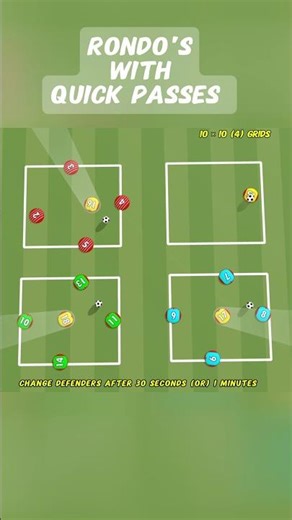 new Adavance Rondo's | for all the ages #football #soccer #coaching