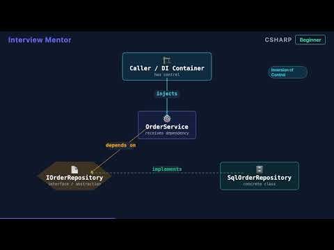 Constructor Injection in C# Explained