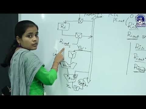 COMPUTER ORGANIZATION : Basic Processing Unit (Register Transfer, Arithmetic & Logical Operation .