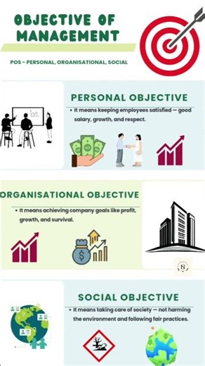 👉“Management ka Real Aim kya hai? 😳 | Objectives of Management Class 12”