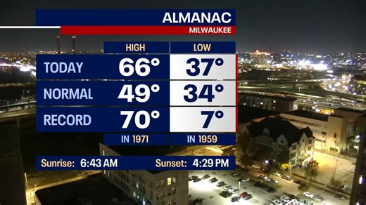 Weather Webcast with Holly Baker